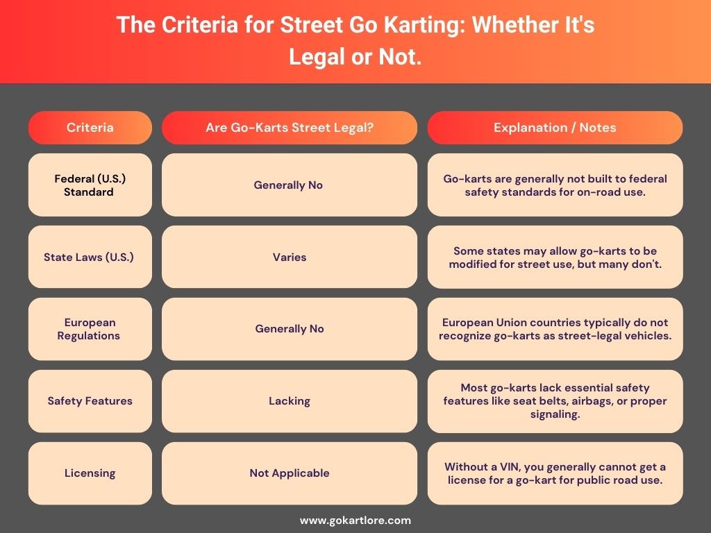 Are-Go-Karts-Street-Legal infographics