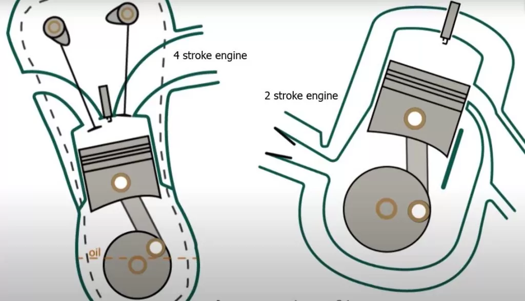 2-Stroke and 4-Stroke Kart Engines